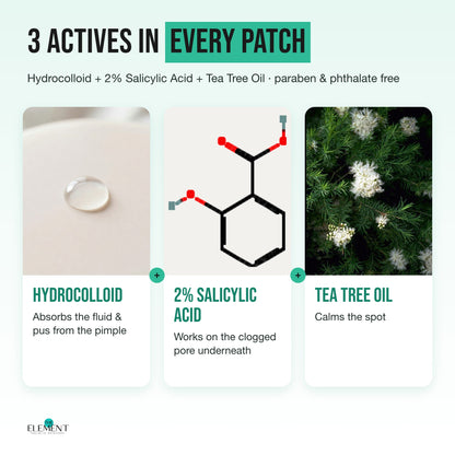 3 actives in every patch: Hydrocolloid, 2% Salicylic Acid and Tea Tree Oil
