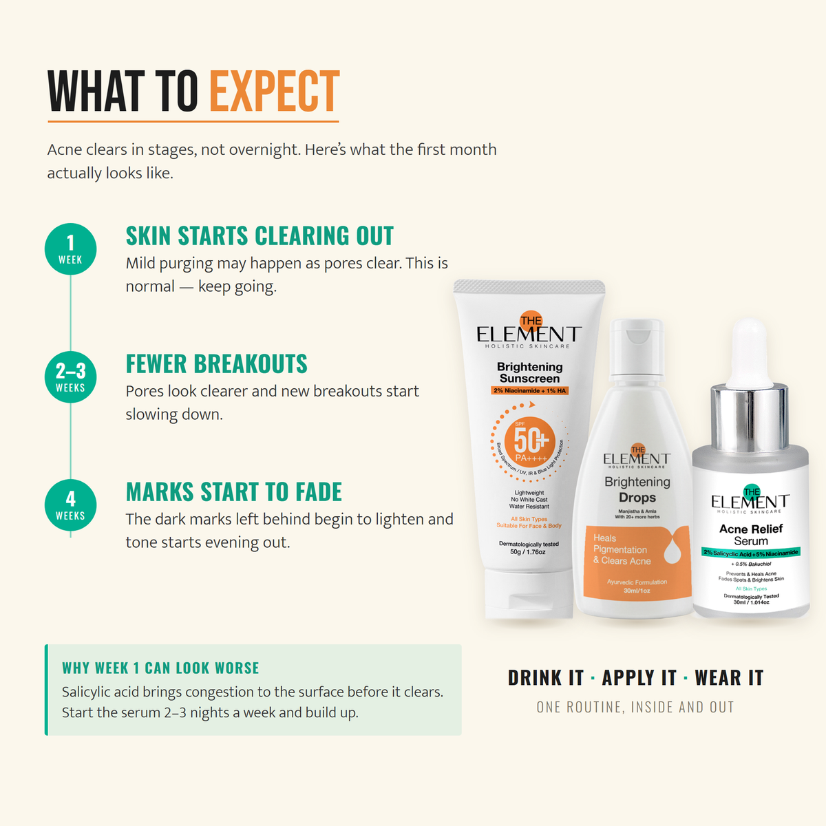 Holistic Acne-Clear Kit - Inside–Out Glow- Ayurvedic Skin Drops with Manjishtha & Amla + 2% Salicylic Acid Serum + 2% Niacinamide Sunscreen