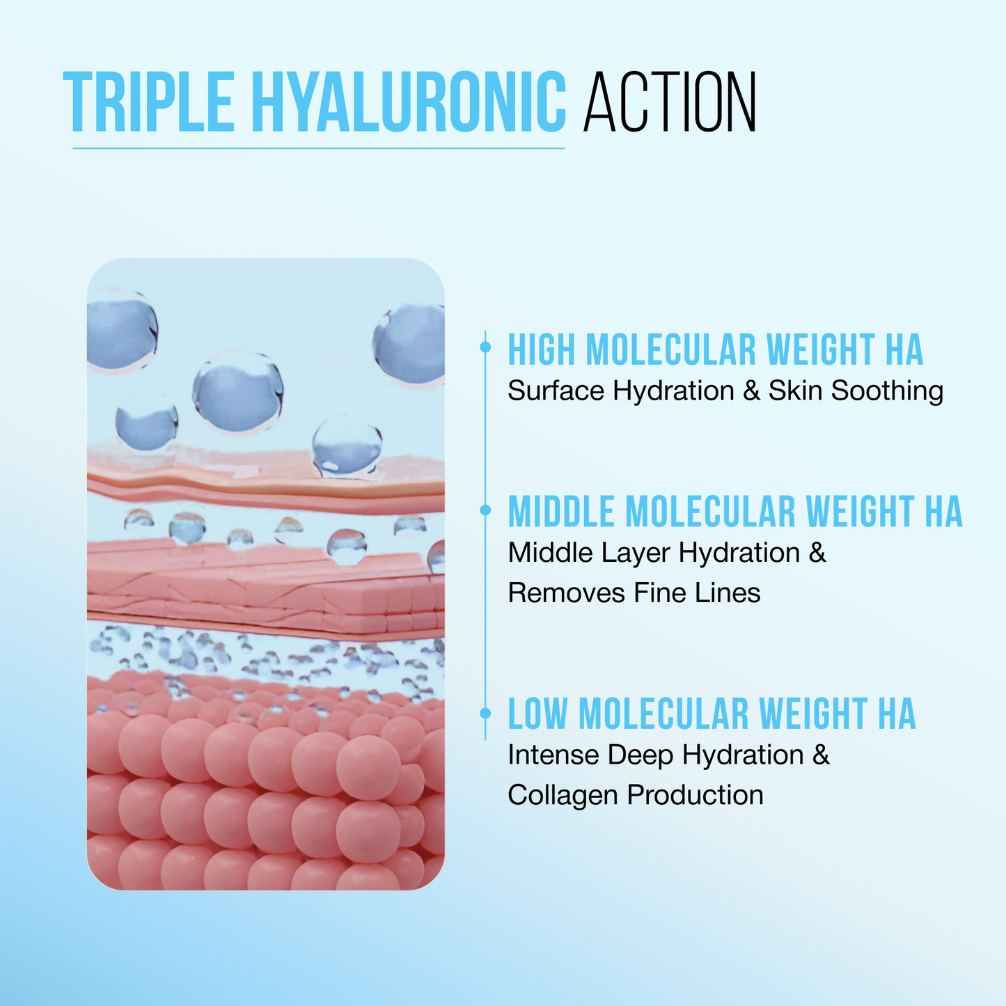 2% Hyaluronic Acid + 1% Caffeine Hydrating Serum