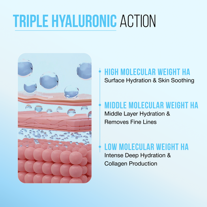 2% Hyaluronic Acid + 1% Caffeine Hydrating Serum