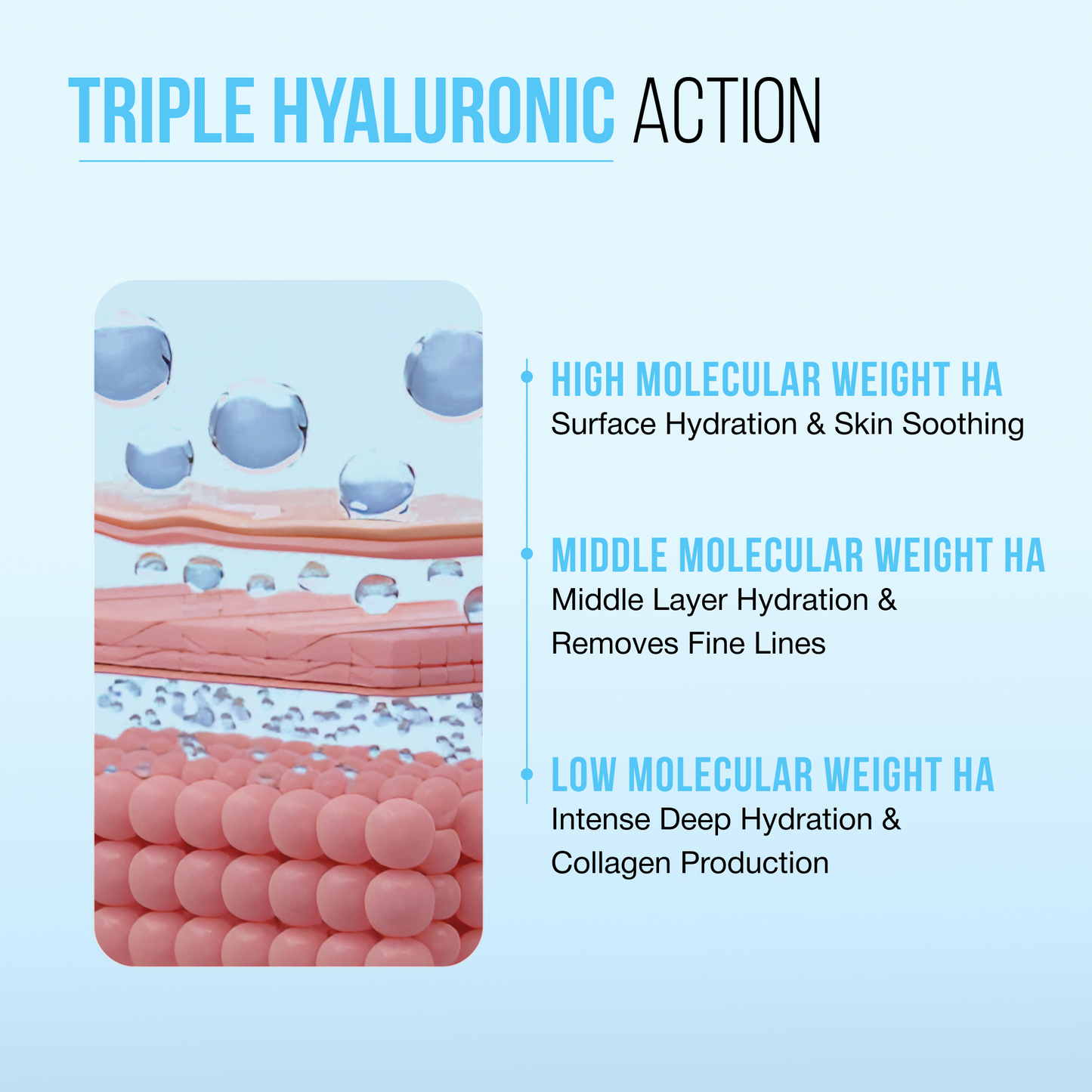 2% Hyaluronic Acid + Japanese Rice Water  Hydrating Face Moisturiser