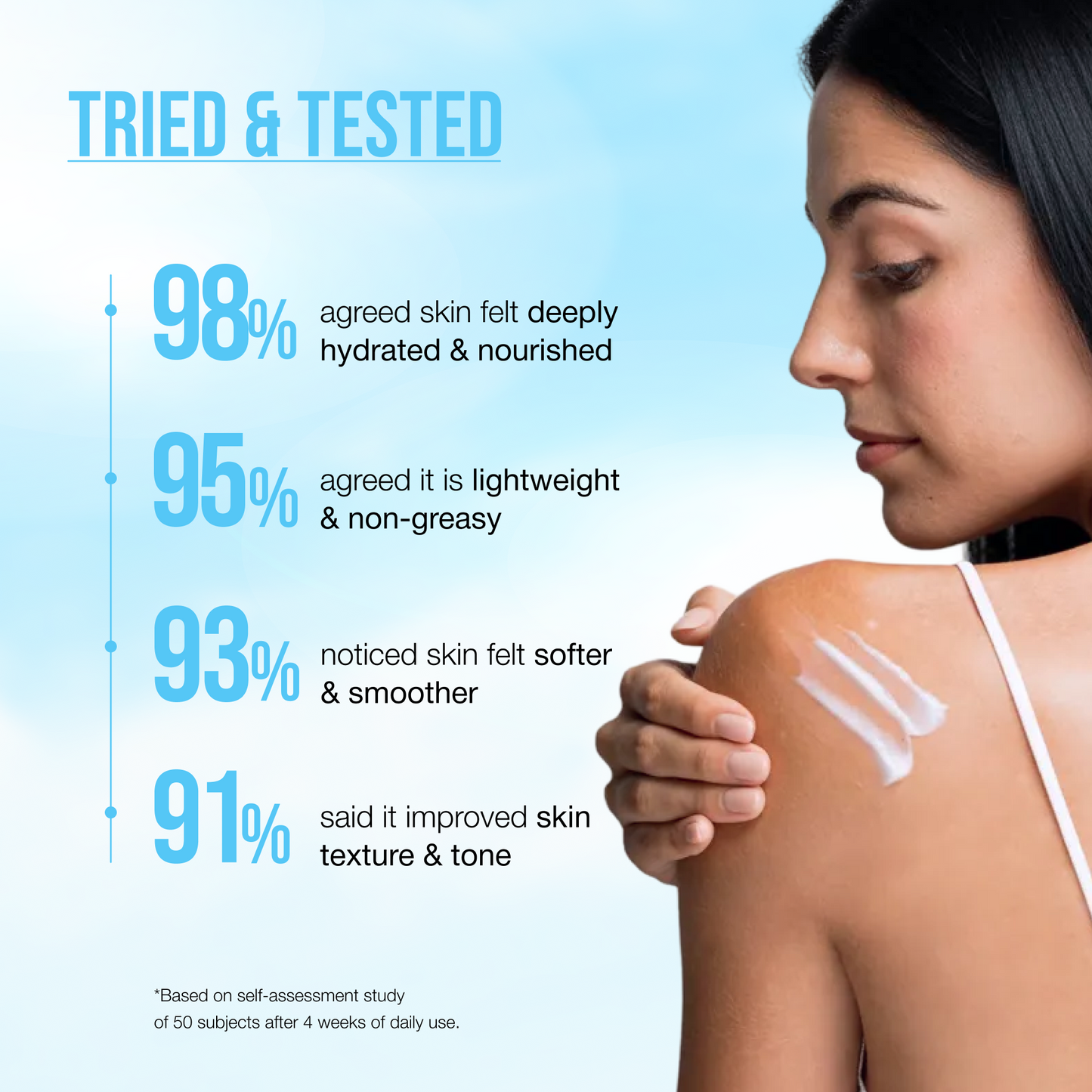 Hydrating Body Lotion with Niacinamide, Ceramides and Licorice Extract