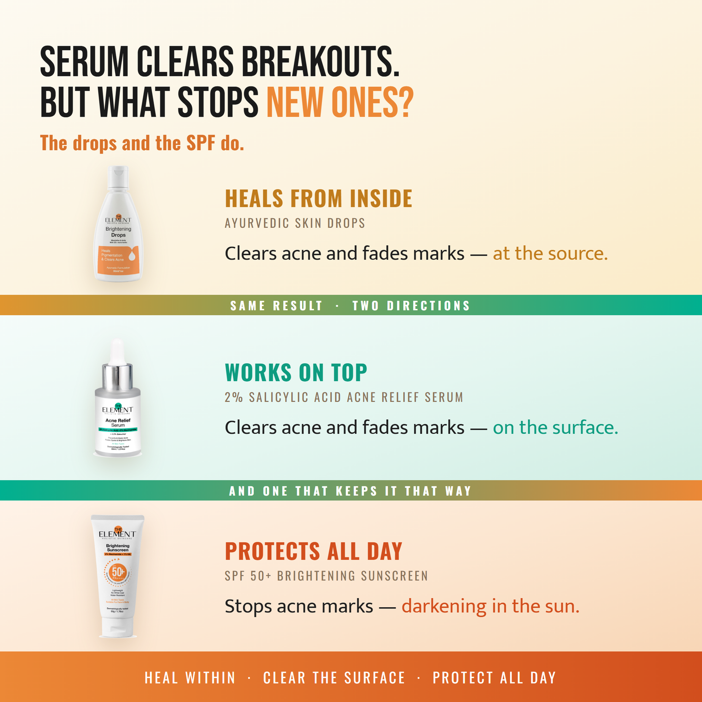 Holistic Acne-Clear Kit - Inside–Out Glow- Ayurvedic Skin Drops with Manjishtha & Amla + 2% Salicylic Acid Serum + 2% Niacinamide Sunscreen