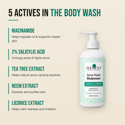 5 actives in the Acne Relief Body Wash — niacinamide, 2% salicylic acid, tea tree, neem and licorice extract