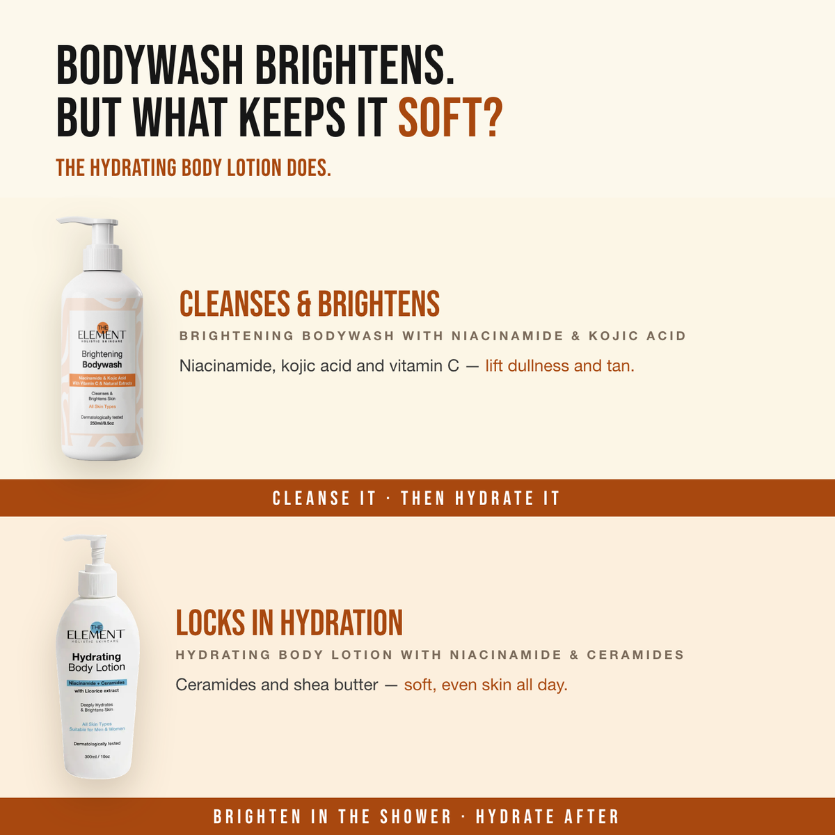 Body Glow & Hydration Duo — Bodywash brightens. But what keeps it soft? The Hydrating Body Lotion does.