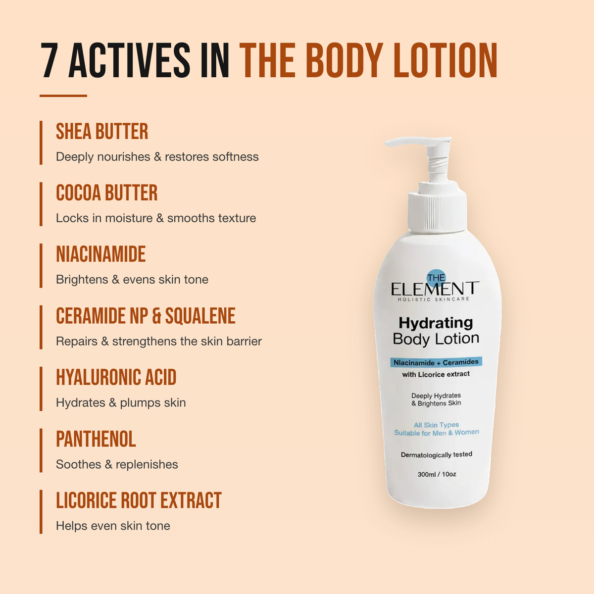 7 actives in the Hydrating Body Lotion — shea butter, cocoa butter, niacinamide, ceramide NP & squalene, hyaluronic acid, panthenol and licorice root