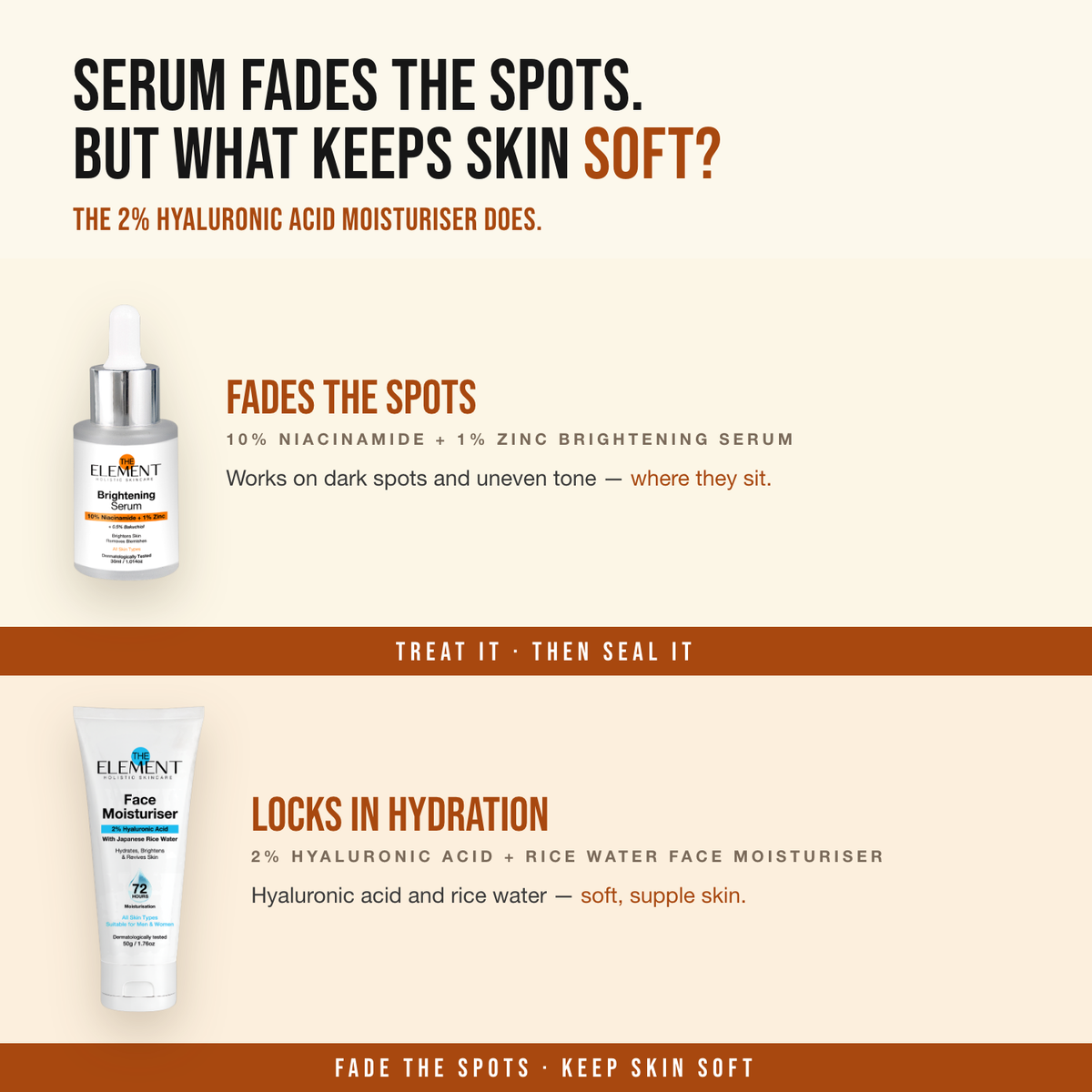 Bright and Soft Skin Combo — Serum fades the spots. But what keeps skin soft? The 2% Hyaluronic Acid Moisturiser does.