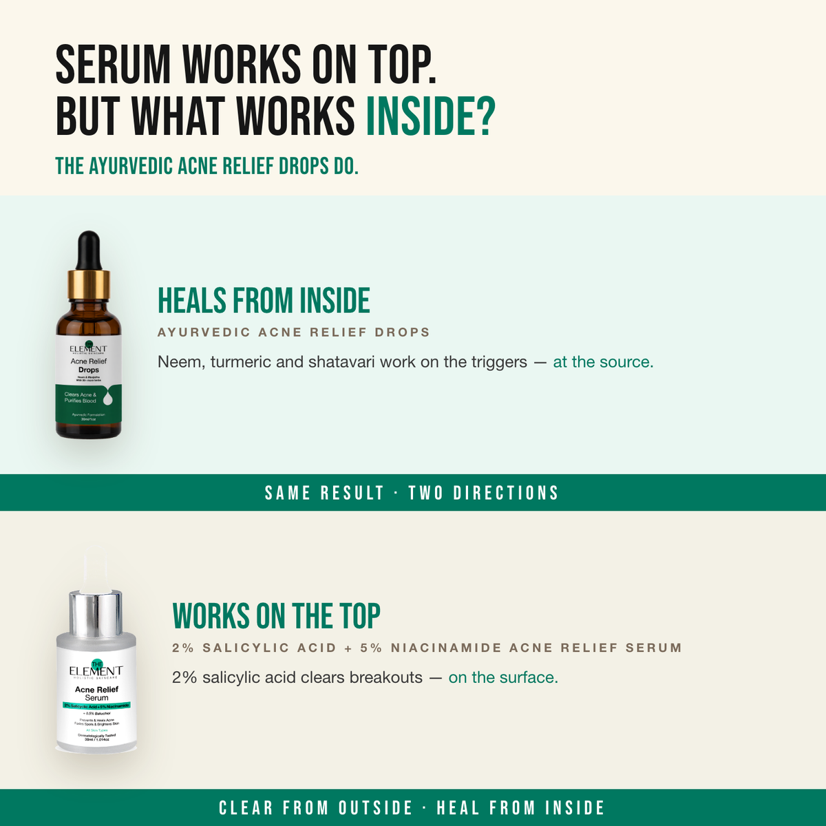Complete Clear Skin Combo — Serum works on top. But what works inside? The Ayurvedic Acne Relief Drops do.