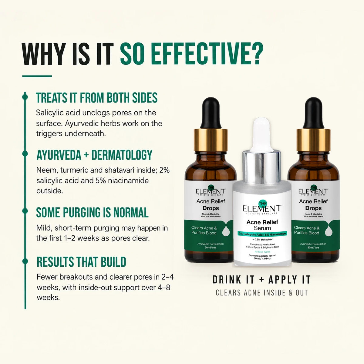 Why the Complete Clear Skin Combo works — treats it from both sides; ayurveda + dermatology; some purging is normal