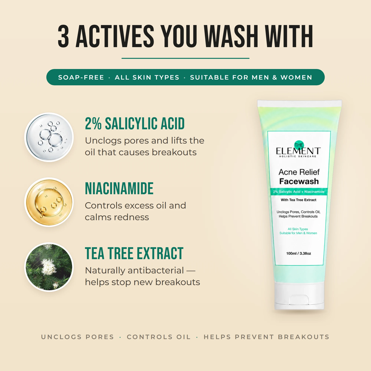 3 actives in the Acne Relief Face Wash — 2% salicylic acid, niacinamide and tea tree extract