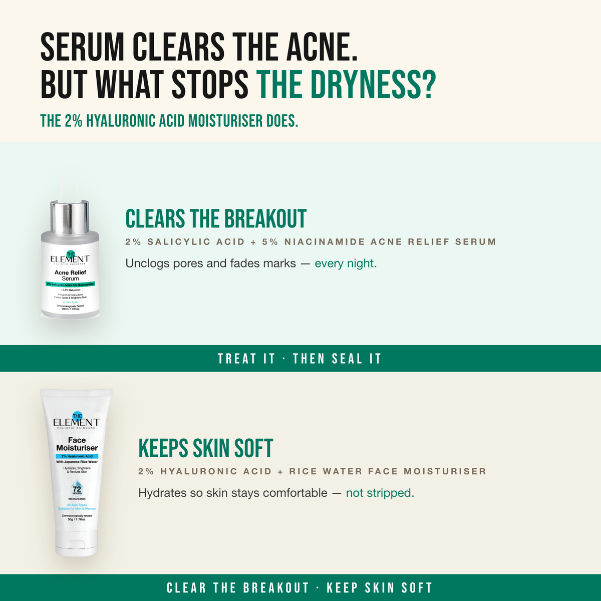 Clear & Soft Skin Combo — Serum clears the acne. But what stops the dryness? The 2% Hyaluronic Acid Moisturiser does.