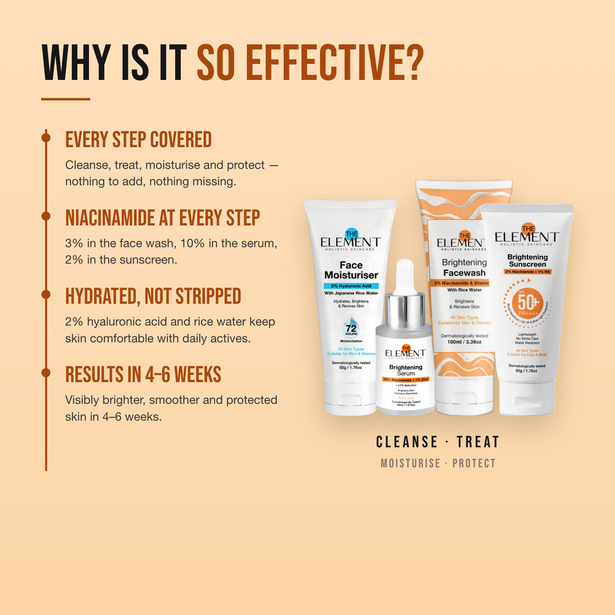 Why the Complete CTMP Routine works — every step covered; niacinamide at every step; hydrated, not stripped