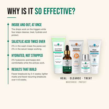 Why the Acne Relief Inside-Out Kit works — inside and out, at once; salicylic acid twice over; hydrated, not stripped