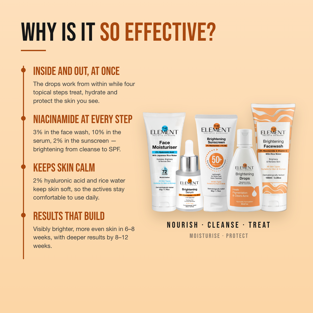 Why the Complete Routine for Bright Skin works — Ayurvedic drops inside, niacinamide at every topical step