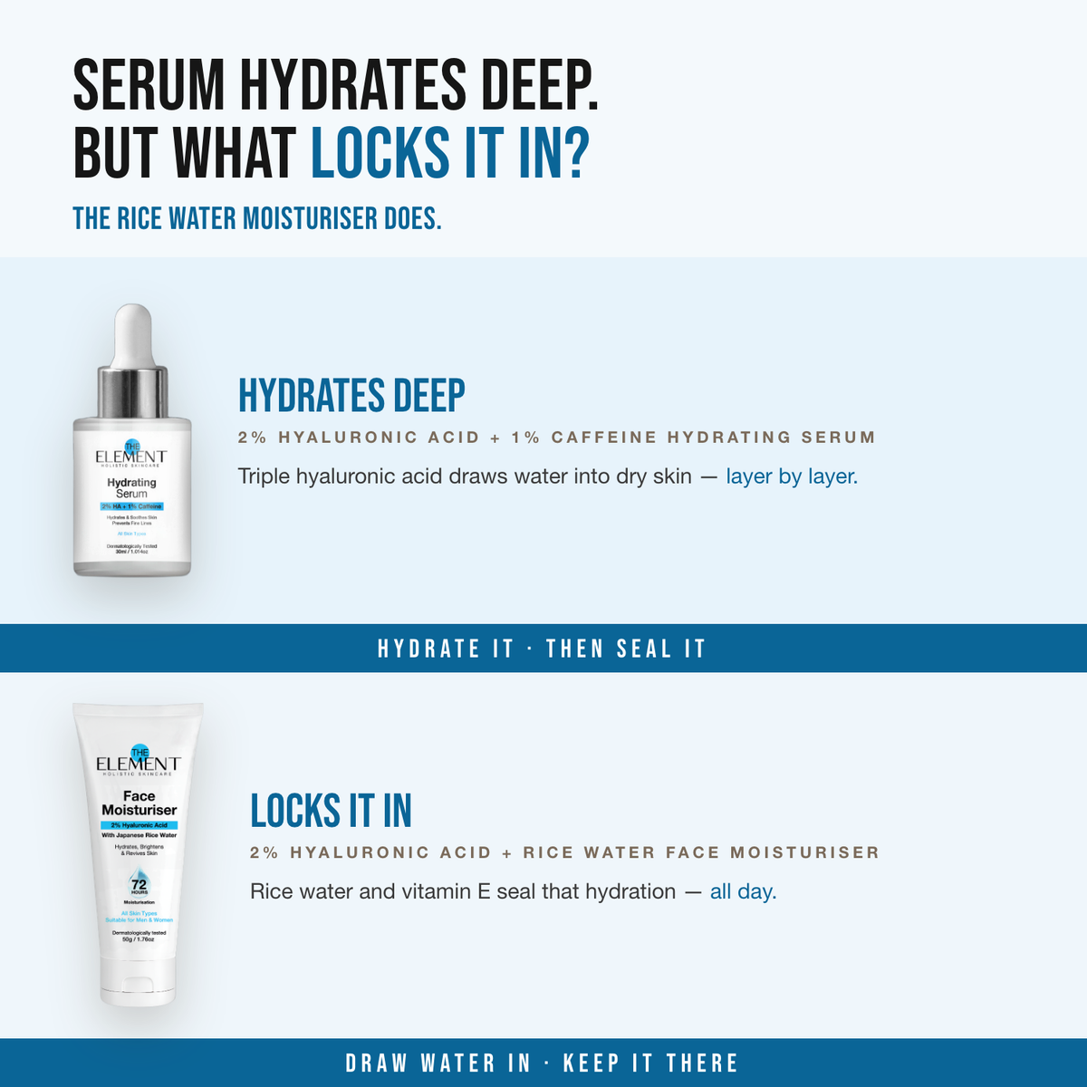 Dry Skin Rescue Combo — Serum hydrates deep. But what locks it in? The Rice Water Moisturiser does.