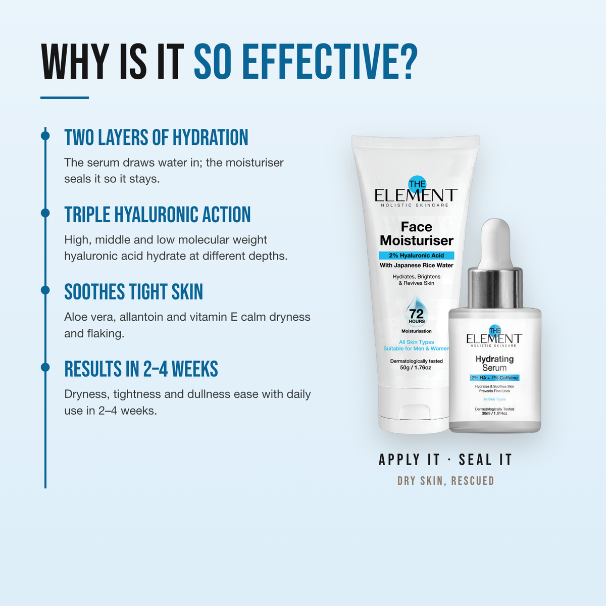 Why the Dry Skin Rescue Combo works — two layers of hydration; triple hyaluronic action; soothes tight skin