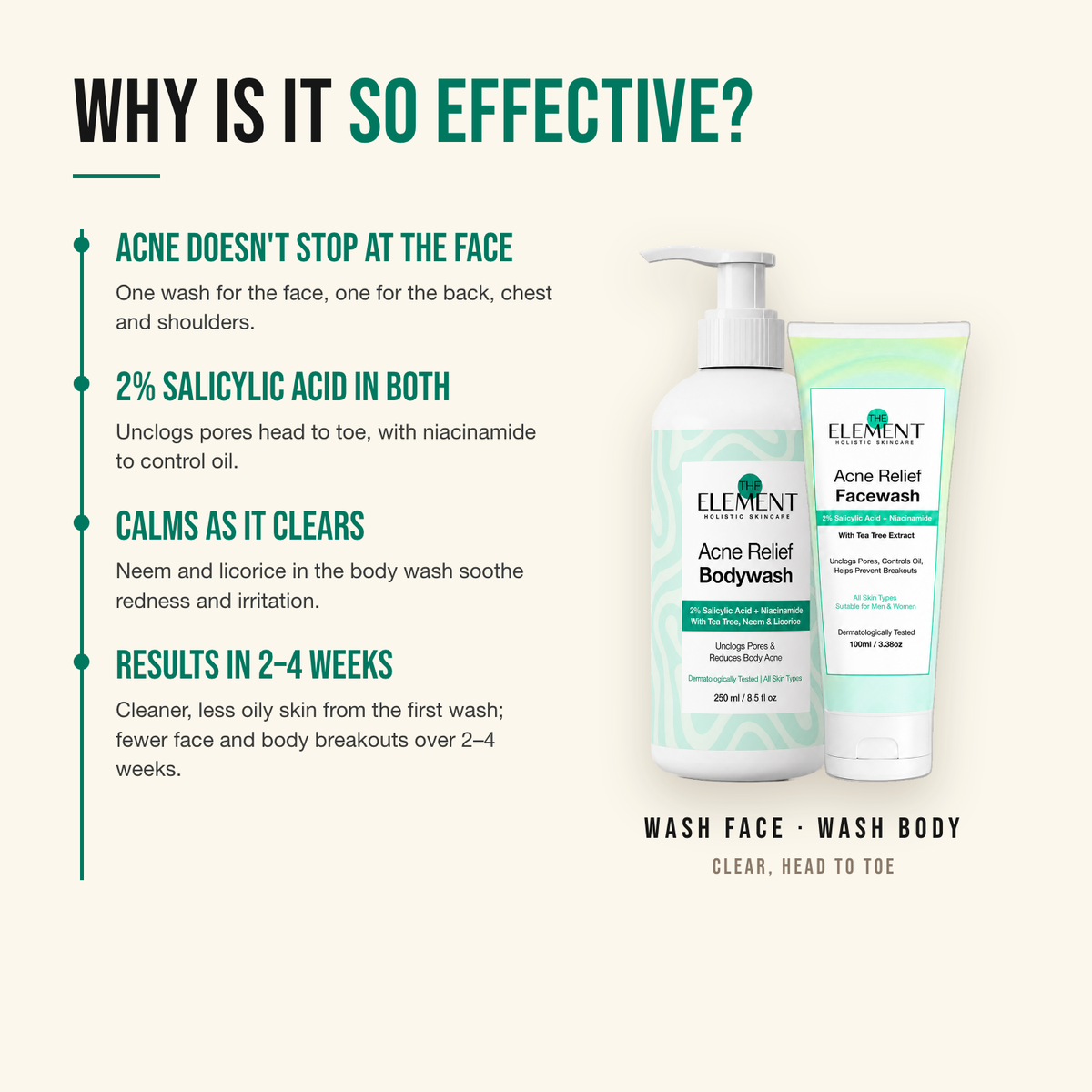 Why the Face + Body Clear Duo works — acne doesn't stop at the face; 2% salicylic acid in both; calms as it clears
