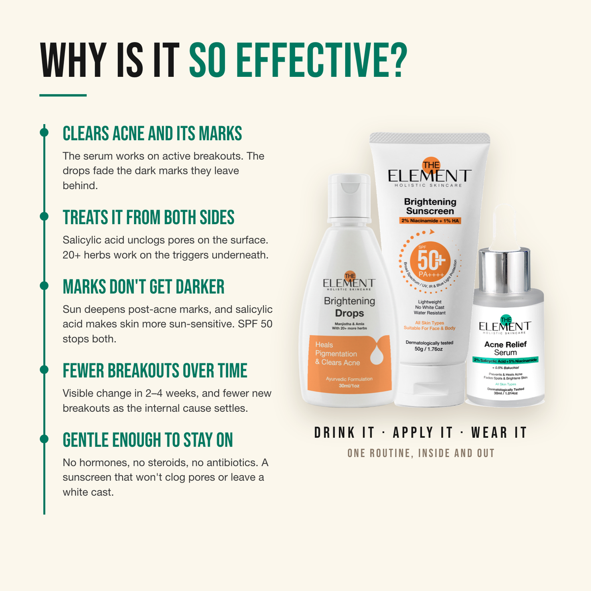 Why the Holistic Acne-Clear Kit works — salicylic acid on the surface, 20+ herbs on the triggers, SPF 50 stops marks darkening