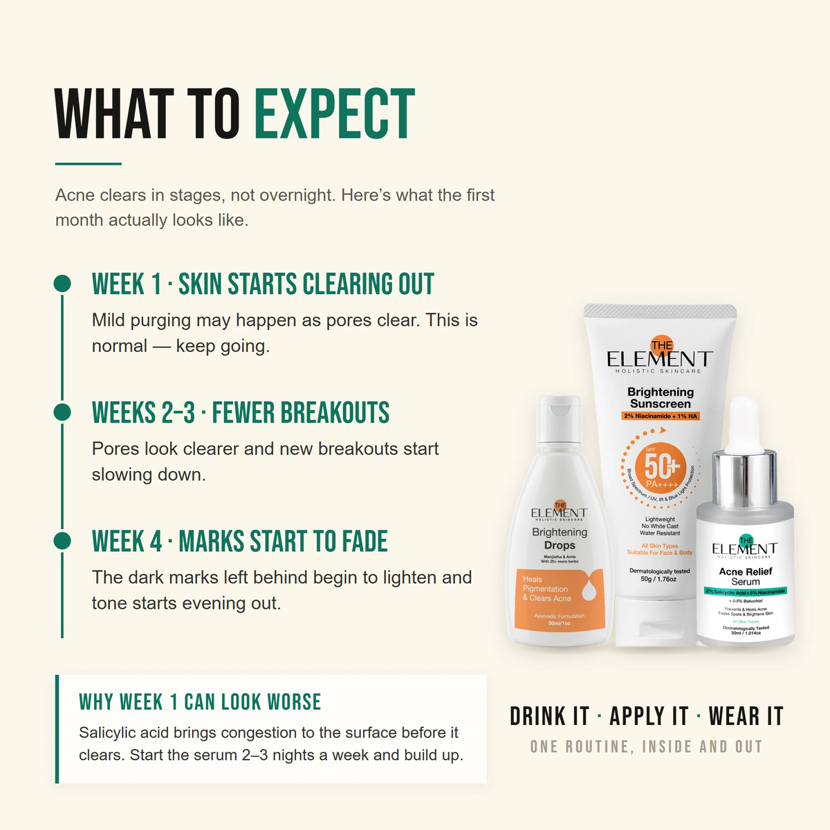 What to expect from the Holistic Acne-Clear Kit — skin clearing by week 1, fewer breakouts by 2–3 weeks, marks fading by 4 weeks