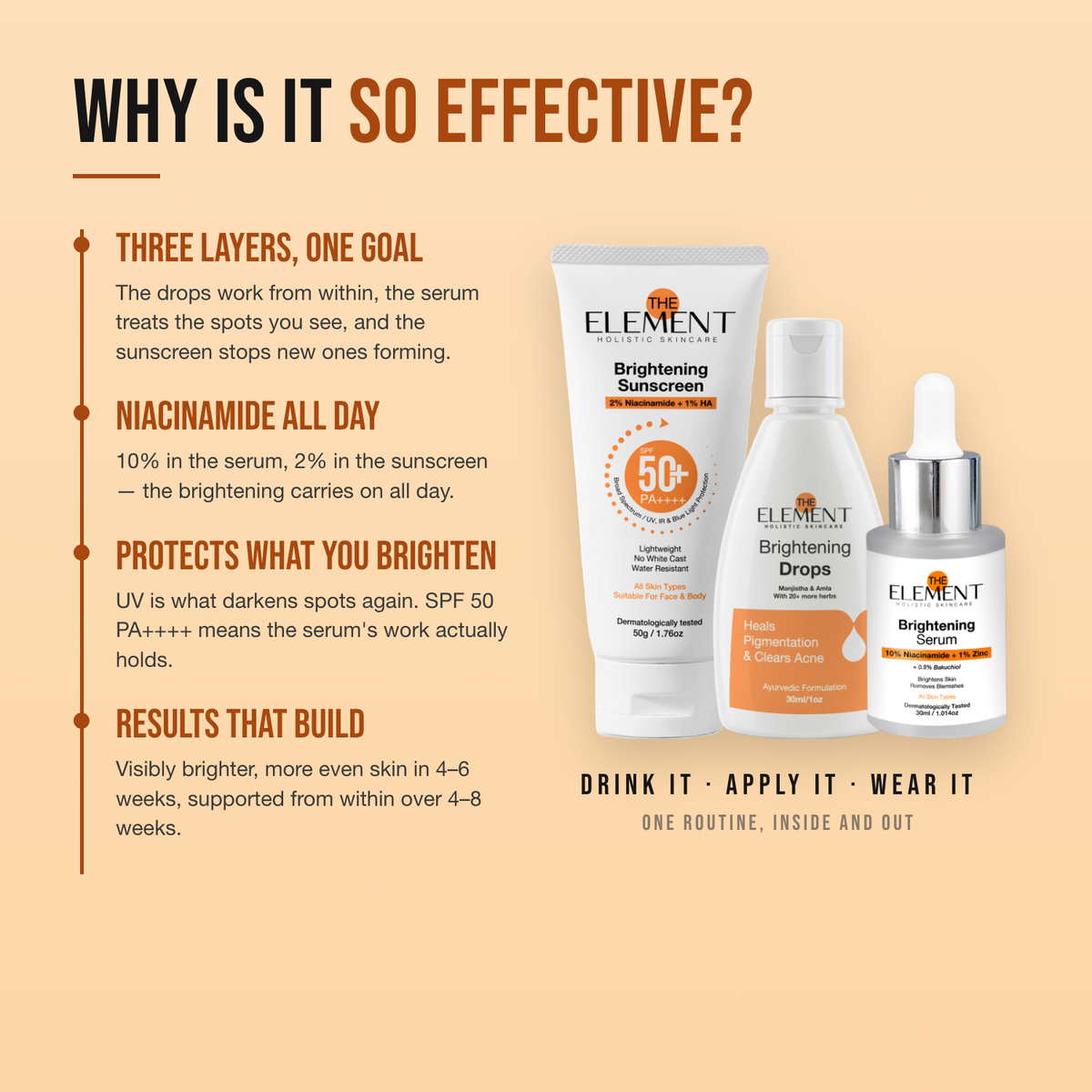 Why the Holistic Brightening Kit works — Ayurvedic drops, 10% niacinamide serum and SPF 50 sunscreen working on one goal