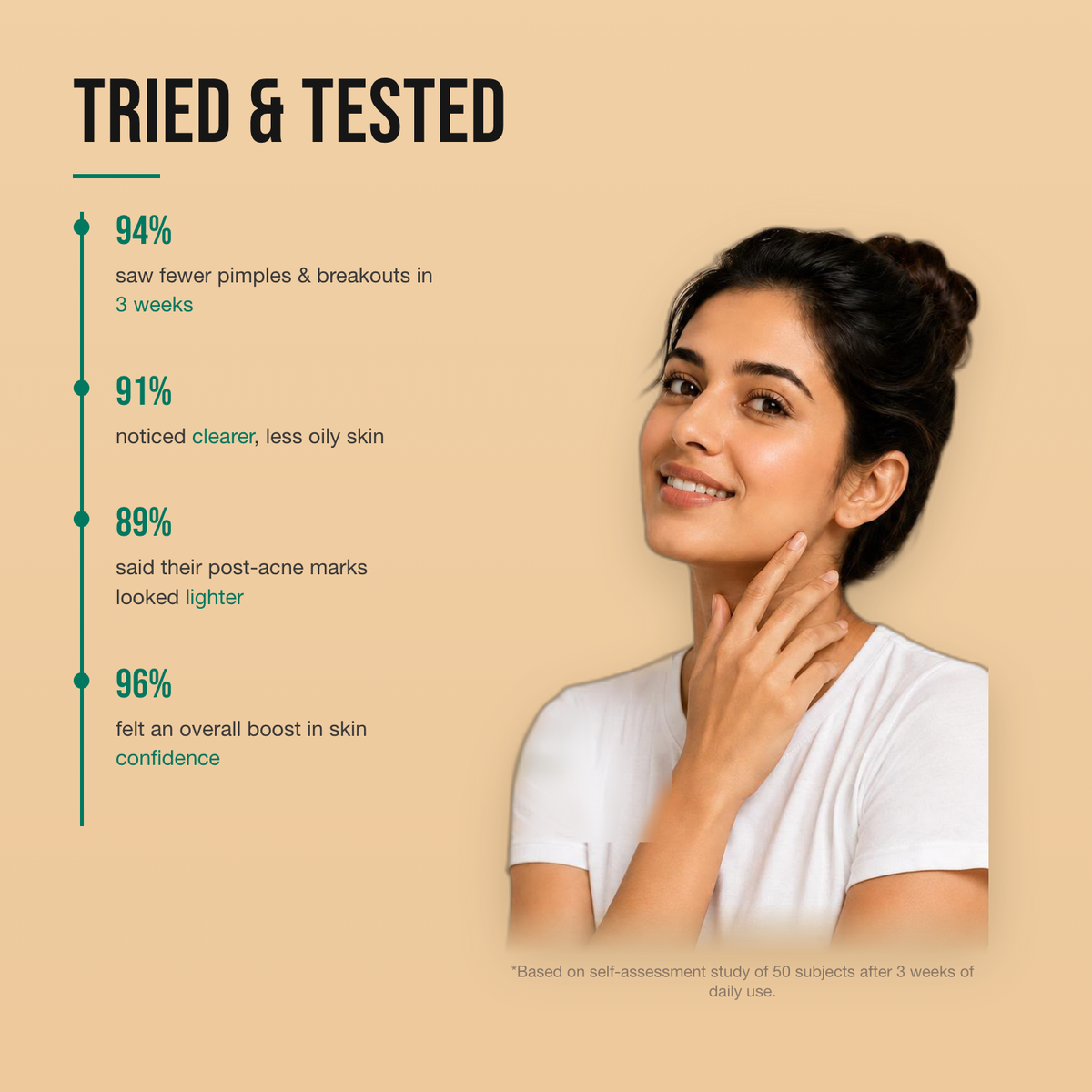 Clear Skin Duo tried and tested — 94% saw fewer pimples and breakouts in 3 weeks