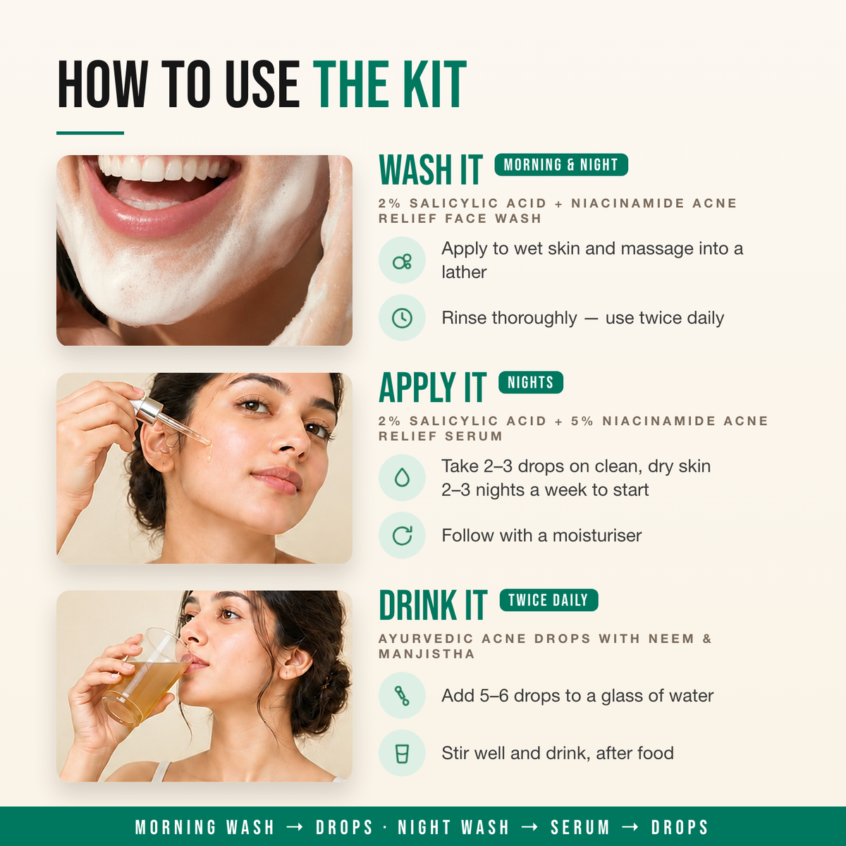 Holistic Clear Skin Kit — how to use: wash, apply the serum, drink the Ayurvedic acne drops