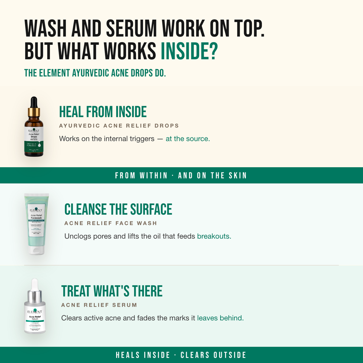 Holistic Clear Skin Kit — wash and serum work on top, the Ayurvedic Acne Drops work inside