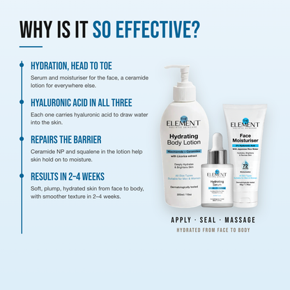 Why the Head-to-Toe Hydration Combo works — hydration, head to toe; hyaluronic acid in all three; repairs the barrier