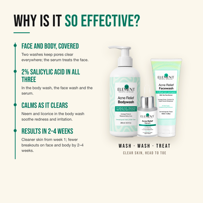 Why the Head-to-Toe Acne Kit works — face and body, covered; 2% salicylic acid in all three; calms as it clears
