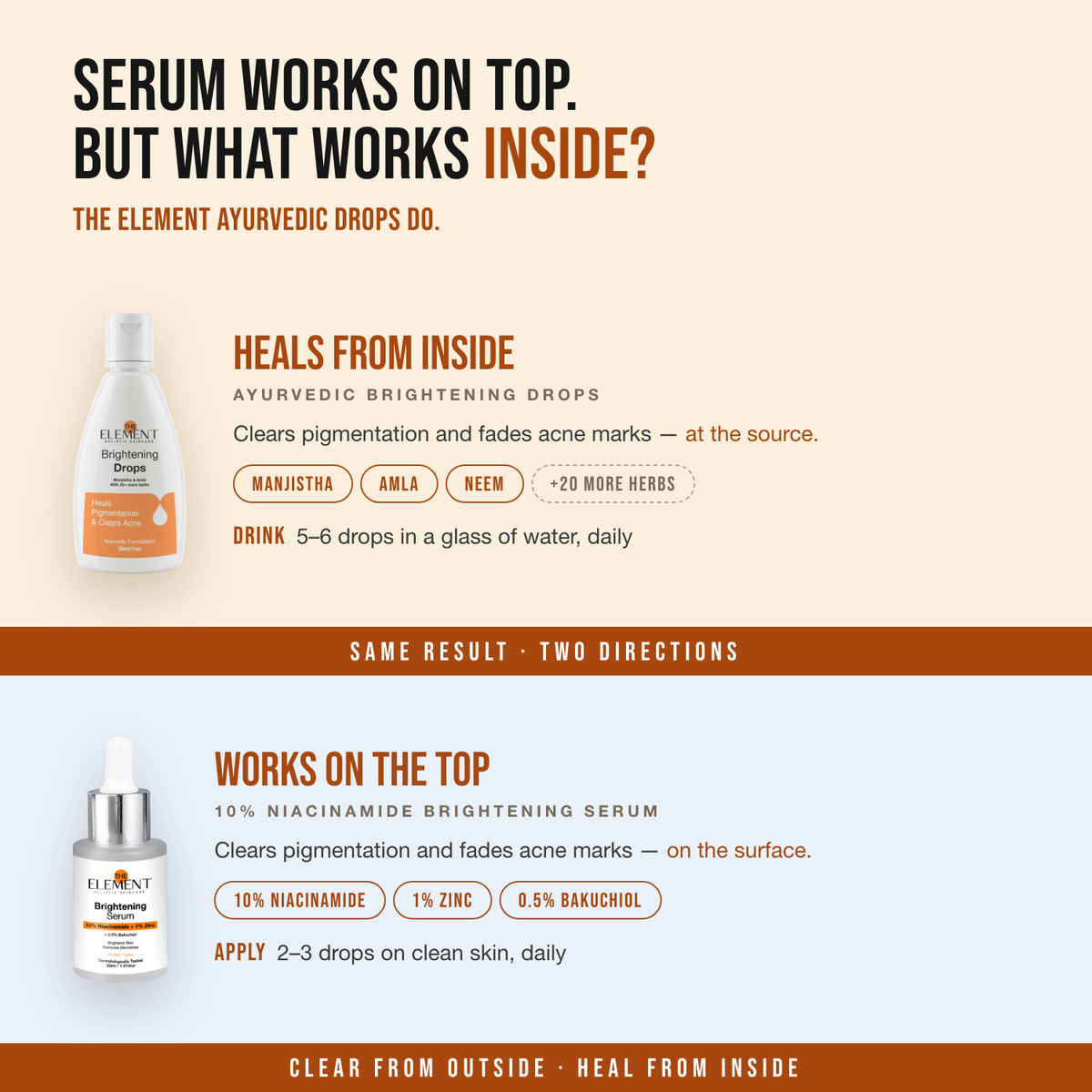 Complete Brightening Solution — the Brightening Serum works on top, the Ayurvedic Drops work inside